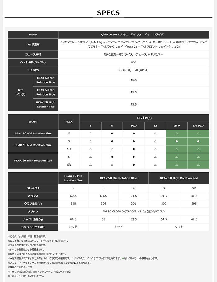 TaylorMade（テーラーメイド） ゴルフクラブ カスタム Qi4Dドライバー