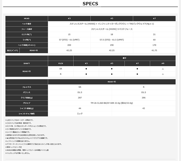 ゴルフクラブ カスタム テーラーメイド Qi4D MAX LITEフェアウェイREAX 65 FW TaylorMade キューアイフォー 26モデル 特注 FWの画像