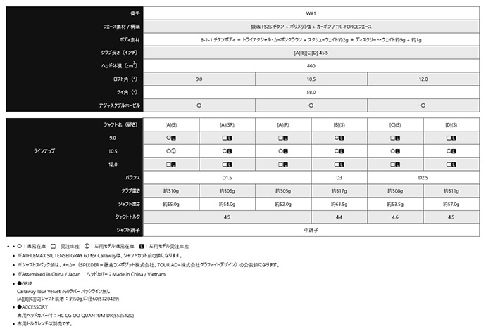 Callaway（キャロウェイ） カスタム クアンタム マックス ドライバー