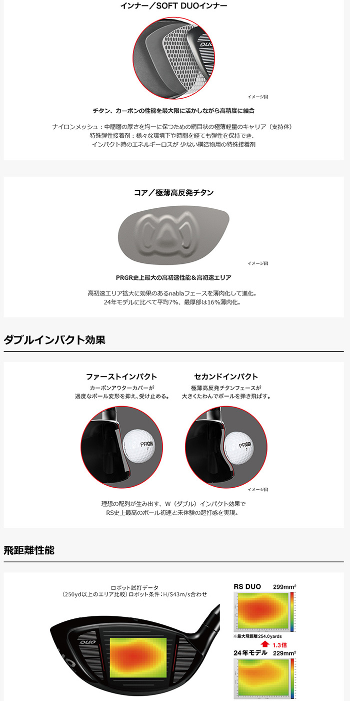 PRGR（プロギア） ゴルフクラブ カスタム 26モデル RS ドライバー26