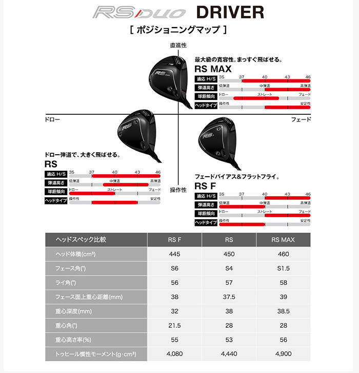 PRGR（プロギア） ゴルフクラブ カスタム 26モデル RS ドライバー26