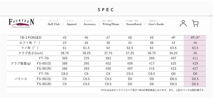 ゴルフクラブ フォーティーン 26モデル TB-3 フォージドアイアンセット FOURTEEN GOLF カスタム 26モデル AMT シルバーの画像