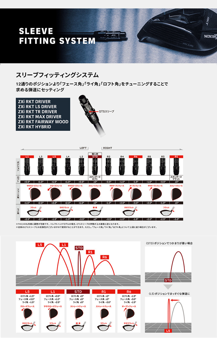 SRIXON ゴルフクラブ スリクソン Zxi RKT フェアウェイウッド Tour-AD