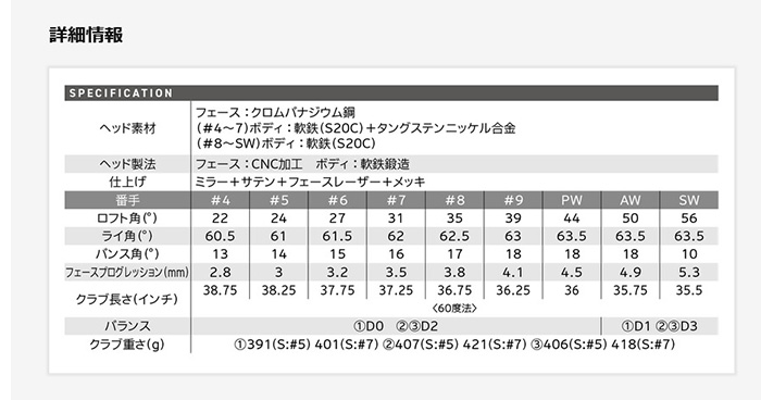 SRIXON ゴルフクラブ スリクソン Zxi5 アイアン N.S.PRO MODUS3