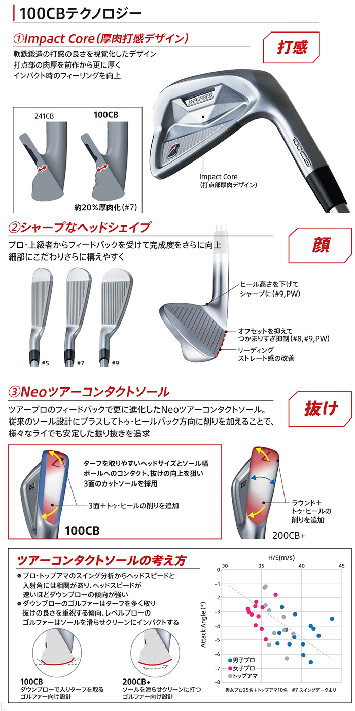 BRIDGESTONE GOLF ゴルフクラブ ブリヂストン B-FORGED 100CB アイアン