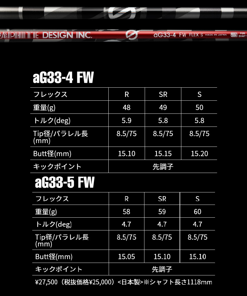 ゴルフクラブ カスタム プロギア RS SPEEDフェアウェイウッド  グラファイトデザイン antiGravity aG33 FW 25モデル PRGRの画像