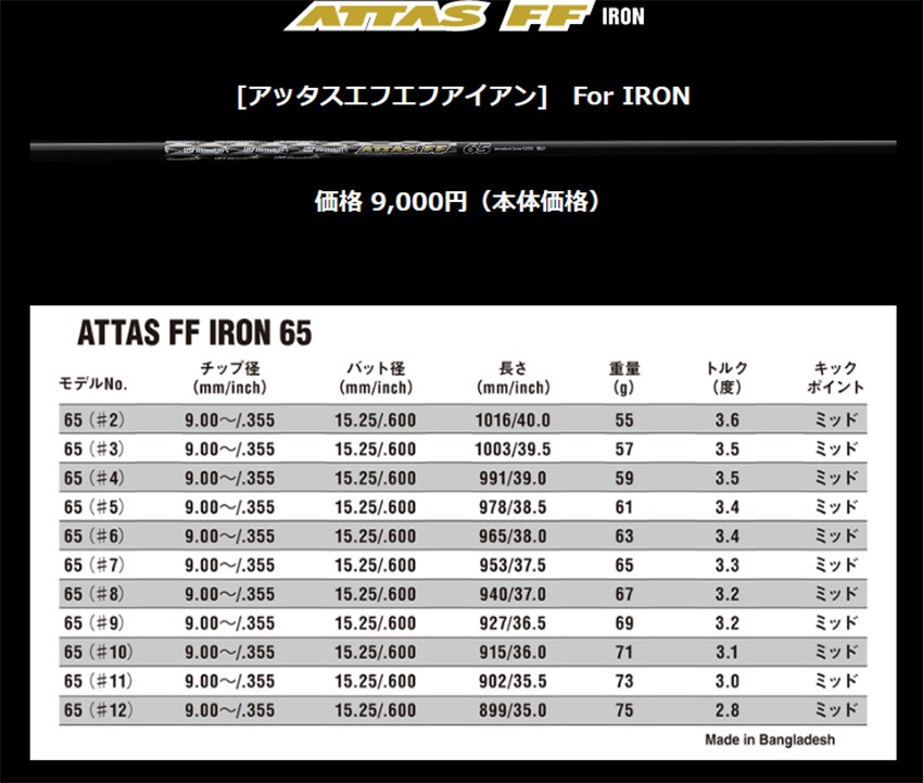 ゴルフクラブ 23モデル レフティーモデル カスタム フォーティーンアイアン TB-5 FORGED FOURTEEN GOLF  ATTAS アイアン40/50/60/80 USTマミヤ シャフトラボ｜golfya72｜09