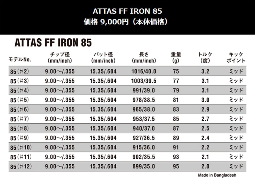 カスタム フォーティーンアイアン TB-5 FORGED　BLACK Edition FOURTEEN GOLF ブラックエディッション ATTAS　FF アイアン　65/75/85/95 USTマミヤ シャフトラボ｜golfya72｜07