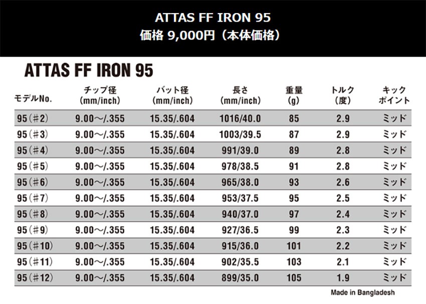 カスタム フォーティーンアイアン TB-5 FORGED　BLACK Edition FOURTEEN GOLF ブラックエディッション ATTAS　FF アイアン　65/75/85/95 USTマミヤ シャフトラボ｜golfya72｜08