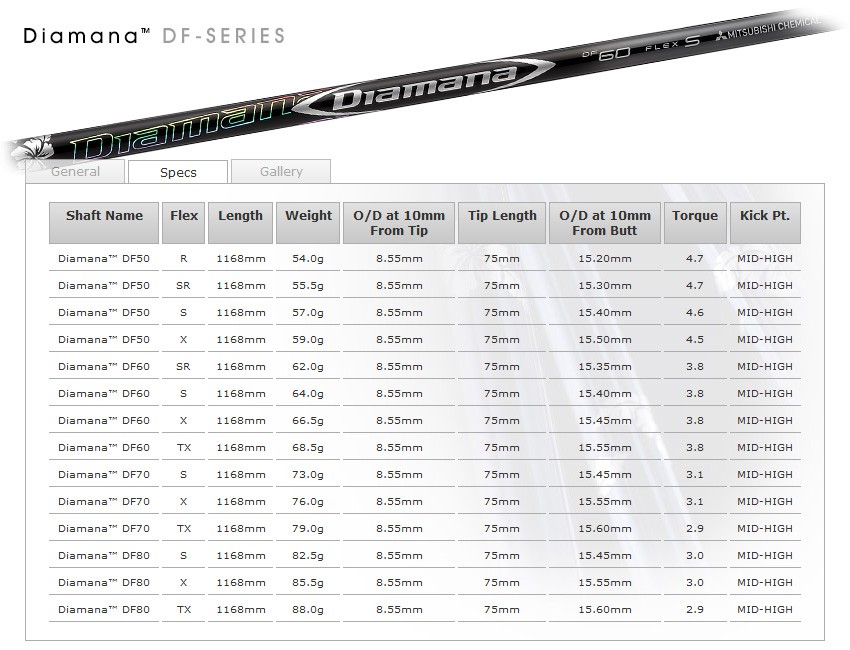 ゴルフクラブ オーダーカスタム　左用 ダンロップ スリクソンZX5 MkIIドライバー Diamana DF 三菱 ディアマナ DUNLOP SRIXON 23モデル Mｋ2 マーク2｜golfya72｜09