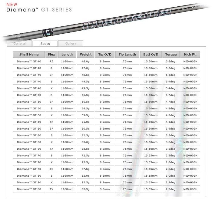 ゴルフクラブ オーダーカスタム　左用 ダンロップ スリクソンZX5 MkIIドライバー Diamana GT 三菱 ディアマナ DUNLOP SRIXON 23モデル Mｋ2 マーク2｜golfya72｜09