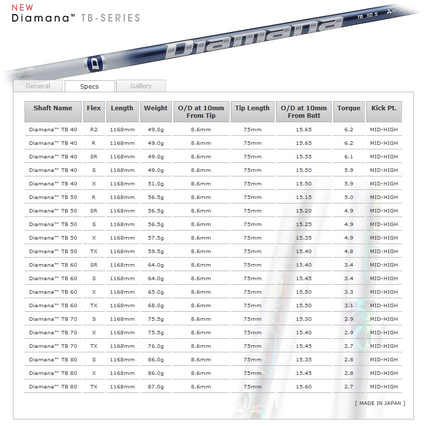 ゴルフクラブ オーダーカスタム ダンロップ スリクソンZX5 MkIIドライバー Diamana TB 三菱 ディアマナ DUNLOP SRIXON 23モデル Mｋ2 マーク2｜golfya72｜13