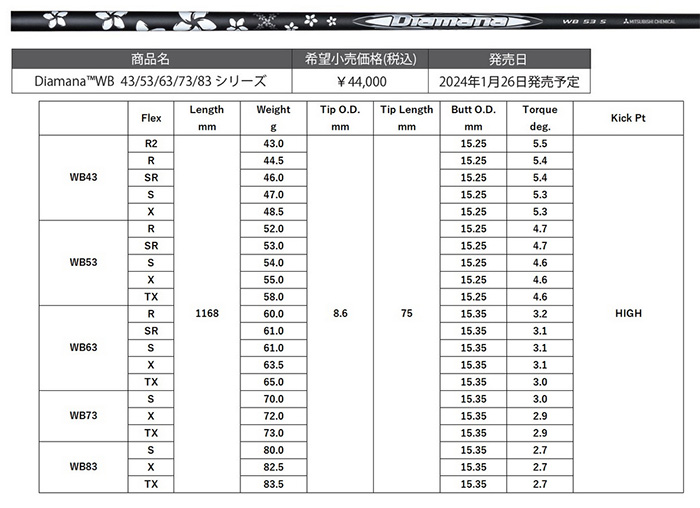 Titleist（タイトリスト） スリーブ装着シャフトのみ フェアウェイ用
