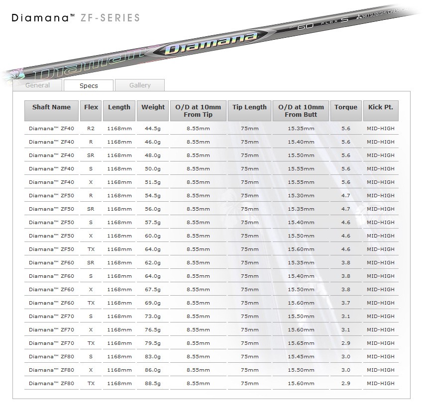 ゴルフクラブ オーダーカスタム ダンロップ スリクソンZX5 MkIIドライバー Diamana ZF 三菱 ディアマナ DUNLOP SRIXON 23モデル Mｋ2 マーク2｜golfya72｜13