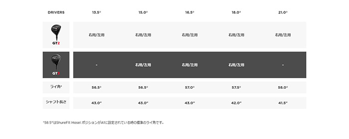 Titleist（タイトリスト） ゴルフクラブ TITLEIST GT3 フェアウェイ