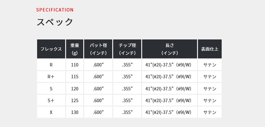 FOURTEEN - ゴルフ野球クラブ フォーティーン ウェッジ 25ひな型 FR-5 WEDGE パール繻子大成 GOLF カスタムKBS TOUR C TAPER  FST JAPAN