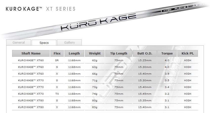 ゴルフクラブ オーダーカスタム ダンロップ スリクソンZX5 MkIIドライバー KUROKAGE XT クロカゲXT DUNLOP SRIXON 23モデル Mｋ2 マーク2｜golfya72｜13