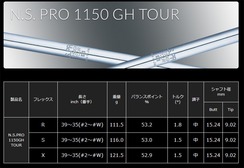 カスタム フォーティーンアイアン TB-7 FORGED FOURTEEN GOLFN.S.PRO