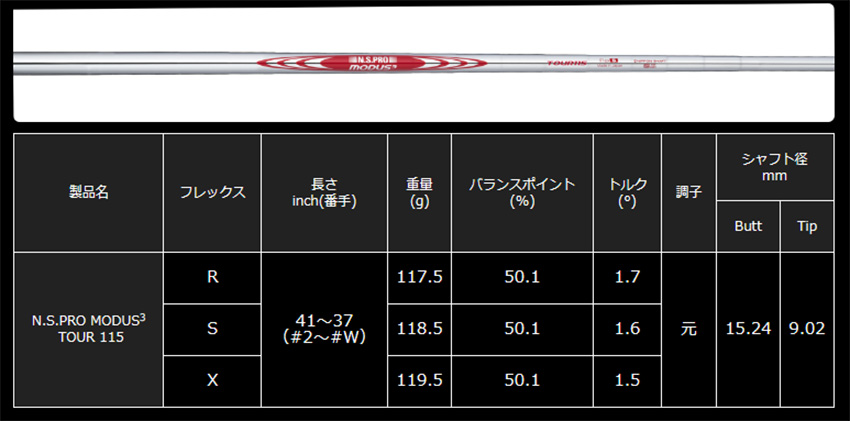 オーダーカスタム 23inpres DRIVESTAR アイアンセット モーダス3 TOUR115 日本シャフト YAMAHA 特注カスタムクラブ 23インプレス オーダーカスタム 23inpres DRIVESTAR アイアンセット モーダス3 TOUR115 日本シャフト YAMAHA 特注カスタムクラブ 23インプレス