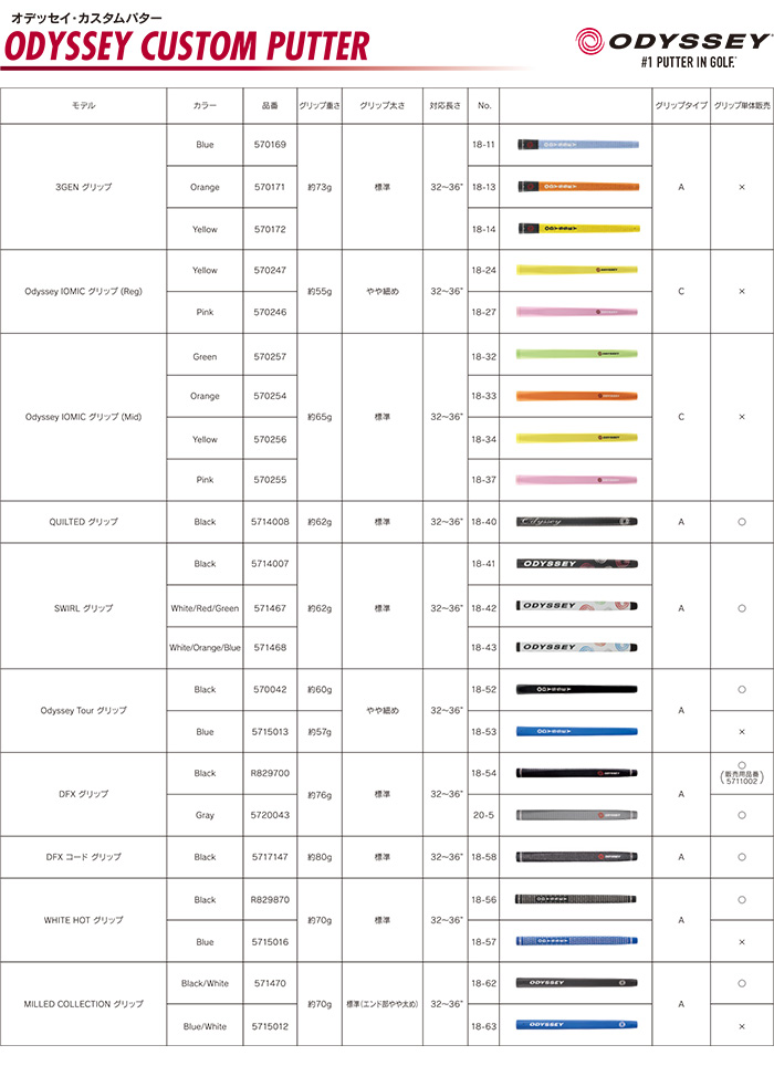 カスタム オデッセイ TRI-HOT 5K パター STROKE LAB 70C RED ROSSIE 特注 ODYSSY トライホット 5K パター 5K ODYSSY 特注 パター STROKE 5K パター オデッセイ RED トライホット LAB ROSSIE TRI-HOT 70C カスタム