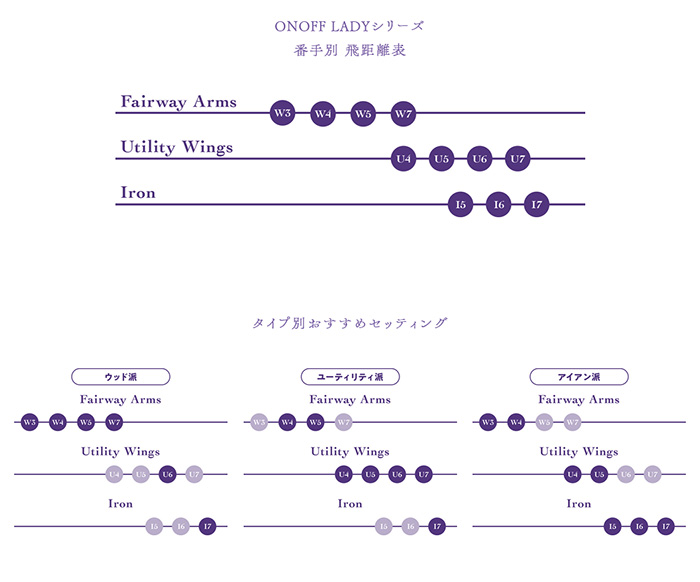 【まとめ売り】 ONOFF オノフ アイアンセット レディー 23モデル SMOOTH KICK LP-423 パープル 女性用 グローブライド 【2140264846】 (75504円)