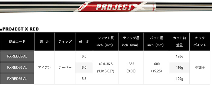 左用 カスタム タイトリスト TITLEIST VOKEY SM11 Jet Black WEDGE 25モデル プロジェクトX レッド 26年モデル 日本正規品 ボーケイ SM11 ウェッジの画像