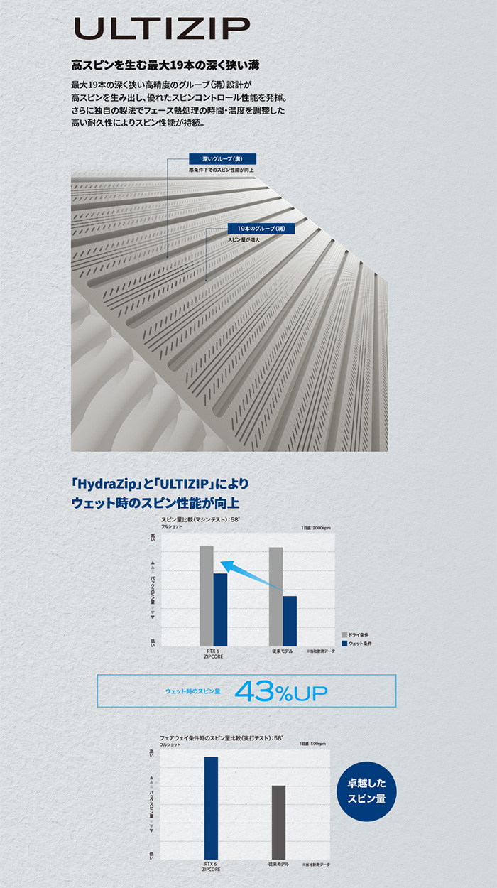 カスタム ダンロップ RTX 6 ZIPCORE ツアーラック ノーメッキ ウエッジKBS TOUR LITE クリーブランド Cleveland 23モデル ジップコア MY2914934274