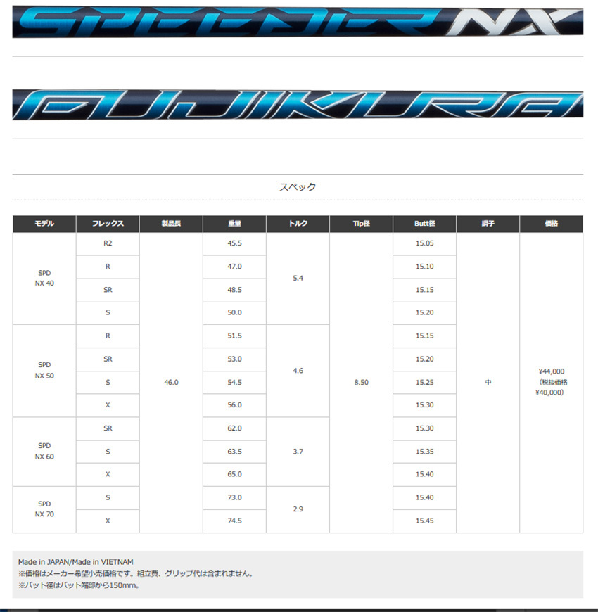 オーダーカスタム テーラーメイド SIM2MAX-Dドライバー taylormade