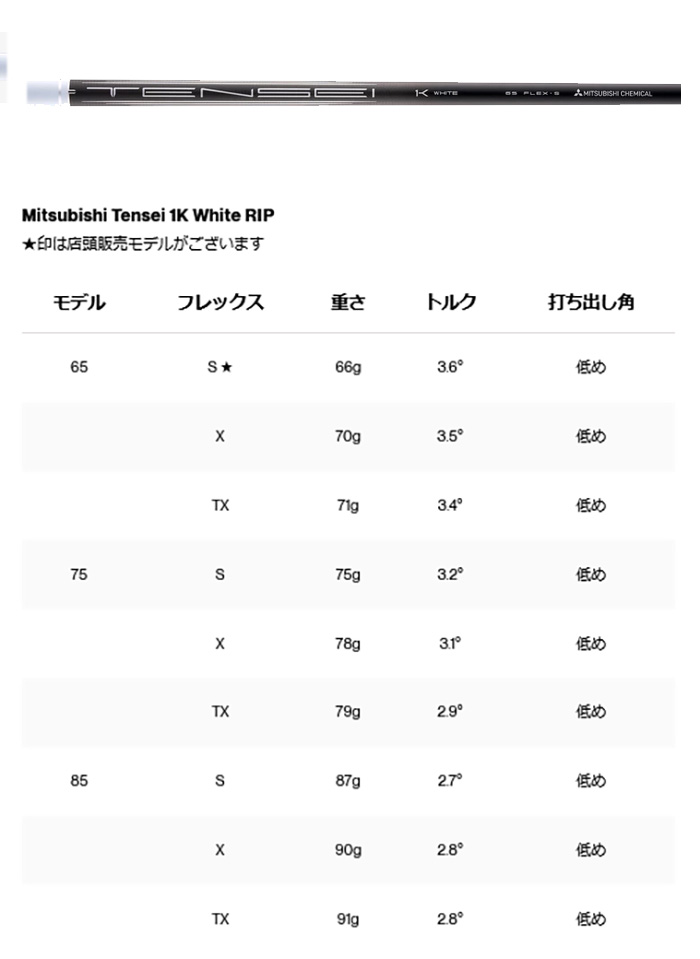 Titleist（タイトリスト） ゴルフクラブ GTS300 ミニドライバー TENSEI