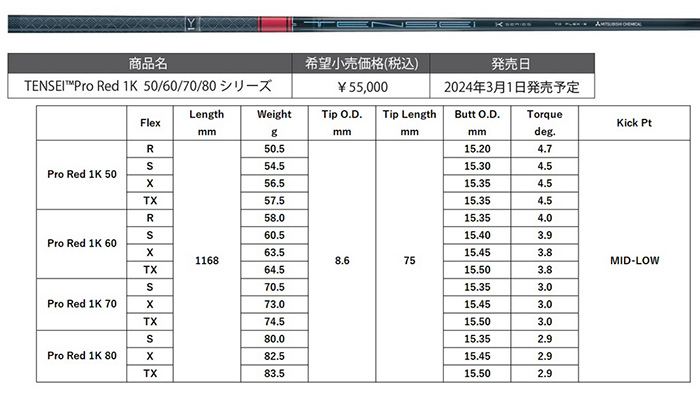 ゴルフクラブ カスタム テーラーメイド Qi10 MAX ドライバーTENSE PRO RED １K テンセイ 三菱ケミカル TaylorMade キューアイ テン 24モデル 特注クラブ｜golfya72｜12