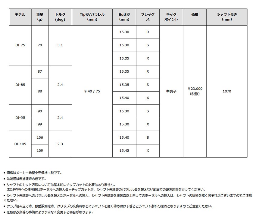 ゴルフクラブ カスタム テーラーメイド Qi10 MAX レスキュー ツアーAD DI シャフト TaylorMade 特注クラブ UT ユーティリティー｜golfya72｜09