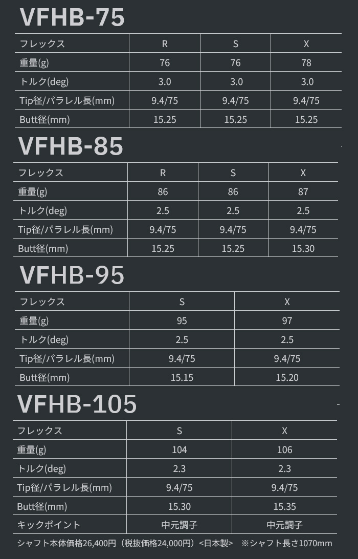 Titleist（タイトリスト） スリーブ装着シャフトのみ ユーティリティ