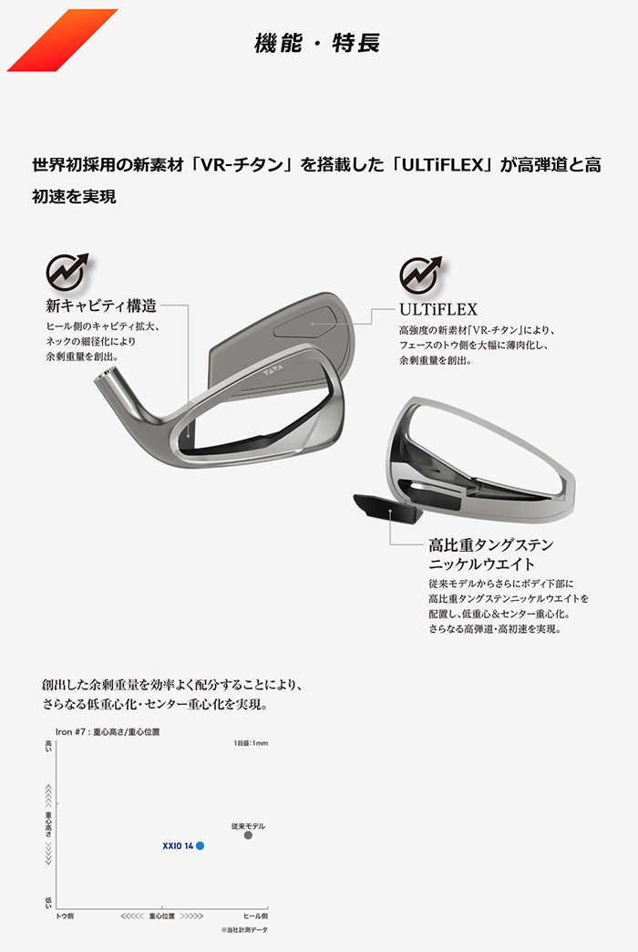 ゴルフクラブ XXIO14 アイアンセット ダイナミックゴールド MID 115 特注 ゼクシオ 26モデル ダンロップ カスタムの画像