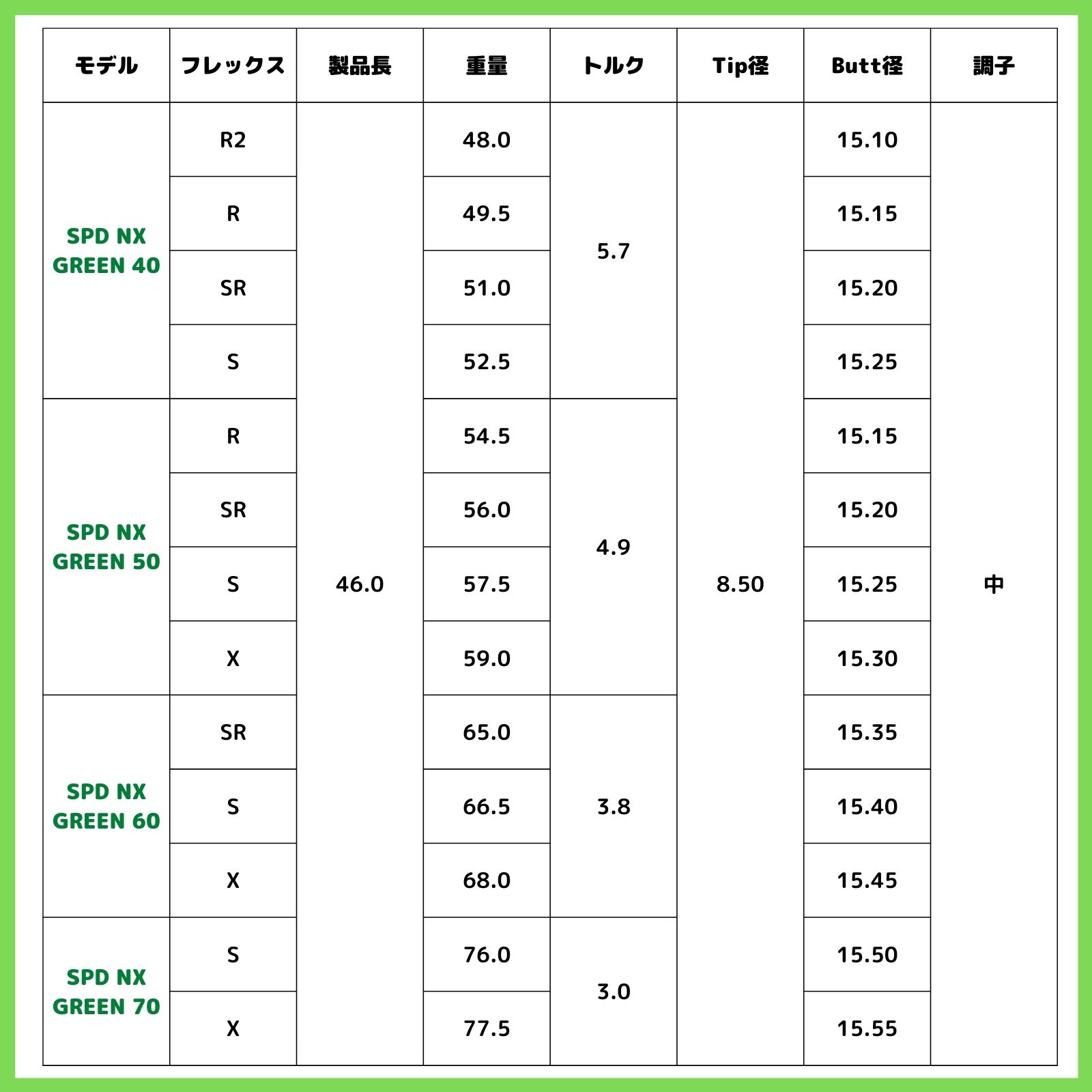 スピーダーＮＸグリーン 40Ｒ2 テーラーメイドスリーブ付きシャフト