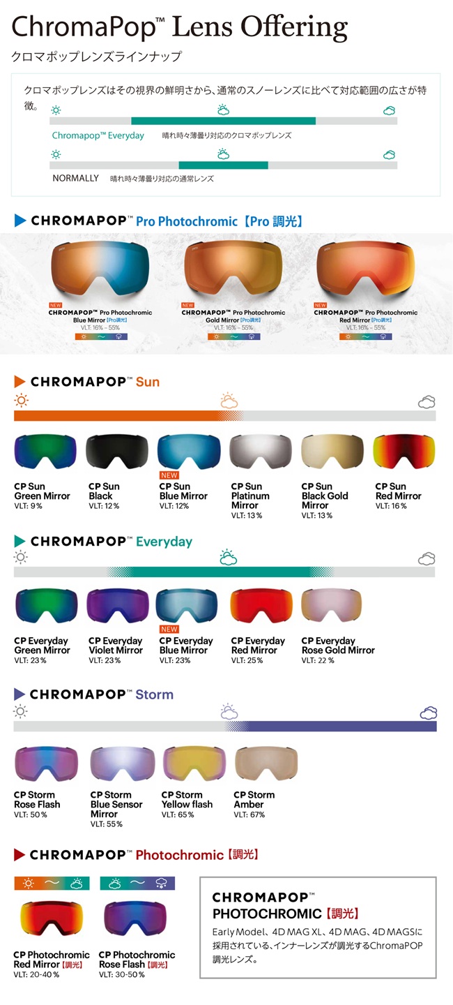 SMITH（スミス） スペアーレンズ SMITH LENS 4D MAG XL フォーディー