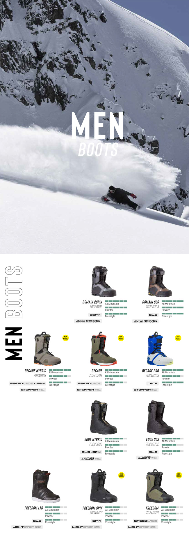 NORTHWAVE ノースウェーブ BOOTS EDGE SLS 24-25 スノーボード