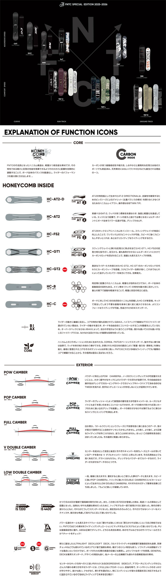 FNTC 予約 25-26 エフエヌティーシー CVT カービング グラトリ