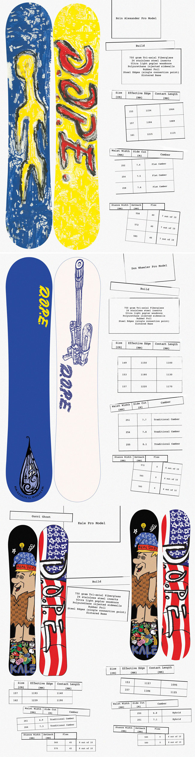 スノーボード DOPE DON WHEELER PRO MODEL−CAMBER 23-24 ブレイドン  