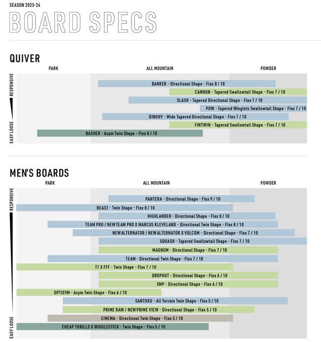 NITRO（ナイトロ） スノーボード NITRO SNOWBOARD DEMAND LTD GULLWIN
