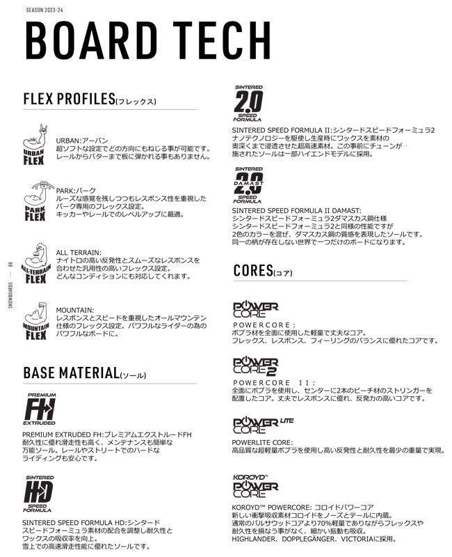 スノーボード NITRO 23-24 Ws SQUASH 148 C Squash | Nitro Snowboards