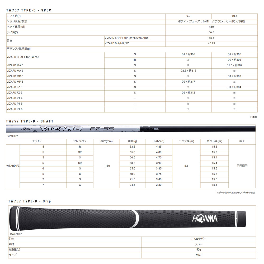 本間ゴルフ ドライバー T//WORLD TW757 TYPE-D VIZARD FZ6 ロフト角