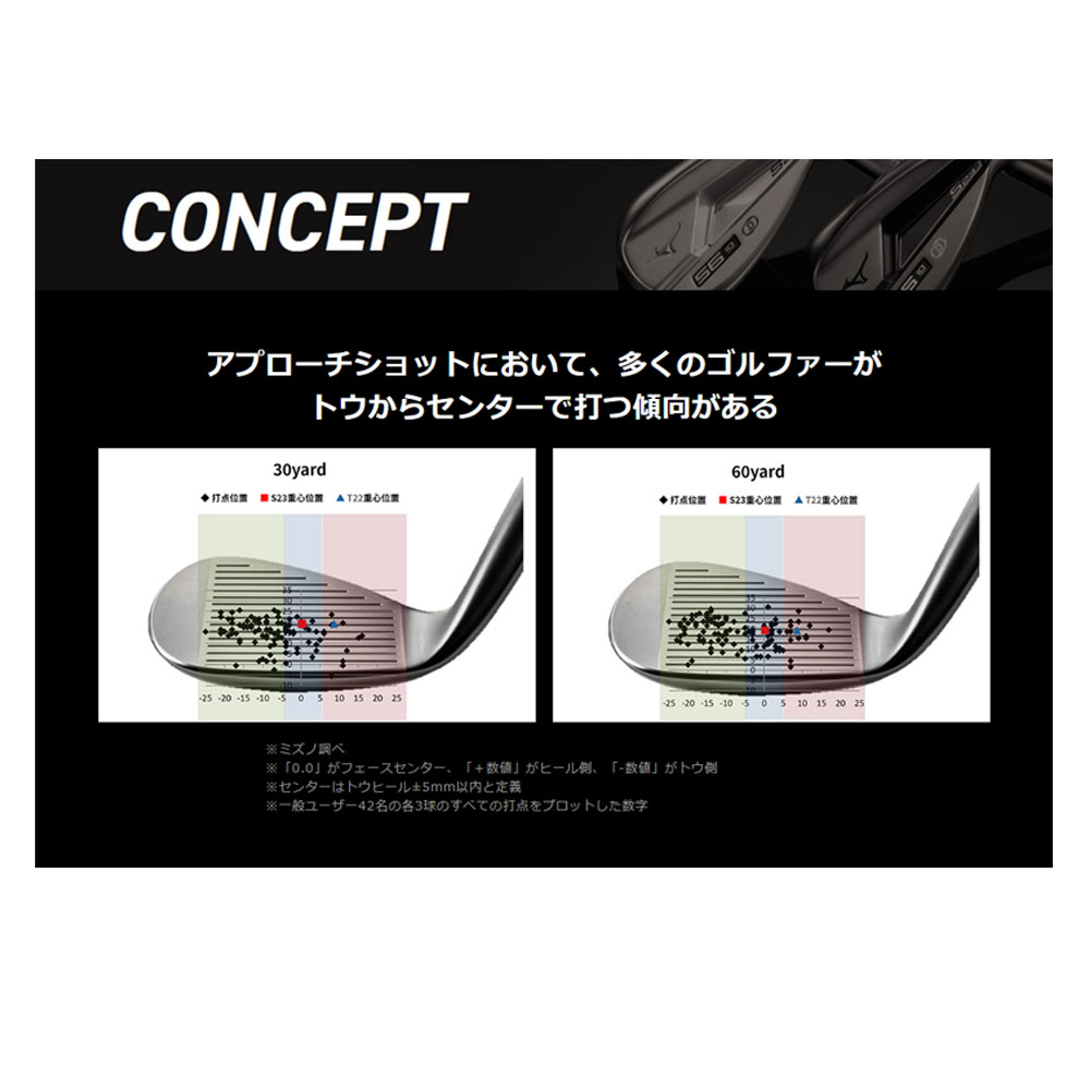 MIZUNO（ミズノ） S23 ウェッジ カッパーコバルト仕上げ ゴルフクラブ