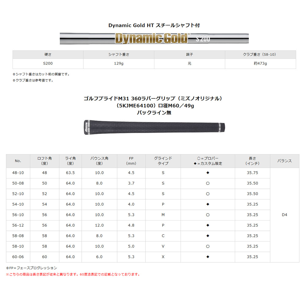 MIZUNO（ミズノ） プロ Mizuno Pro T-1 ウェッジ ブラックIP仕上げ