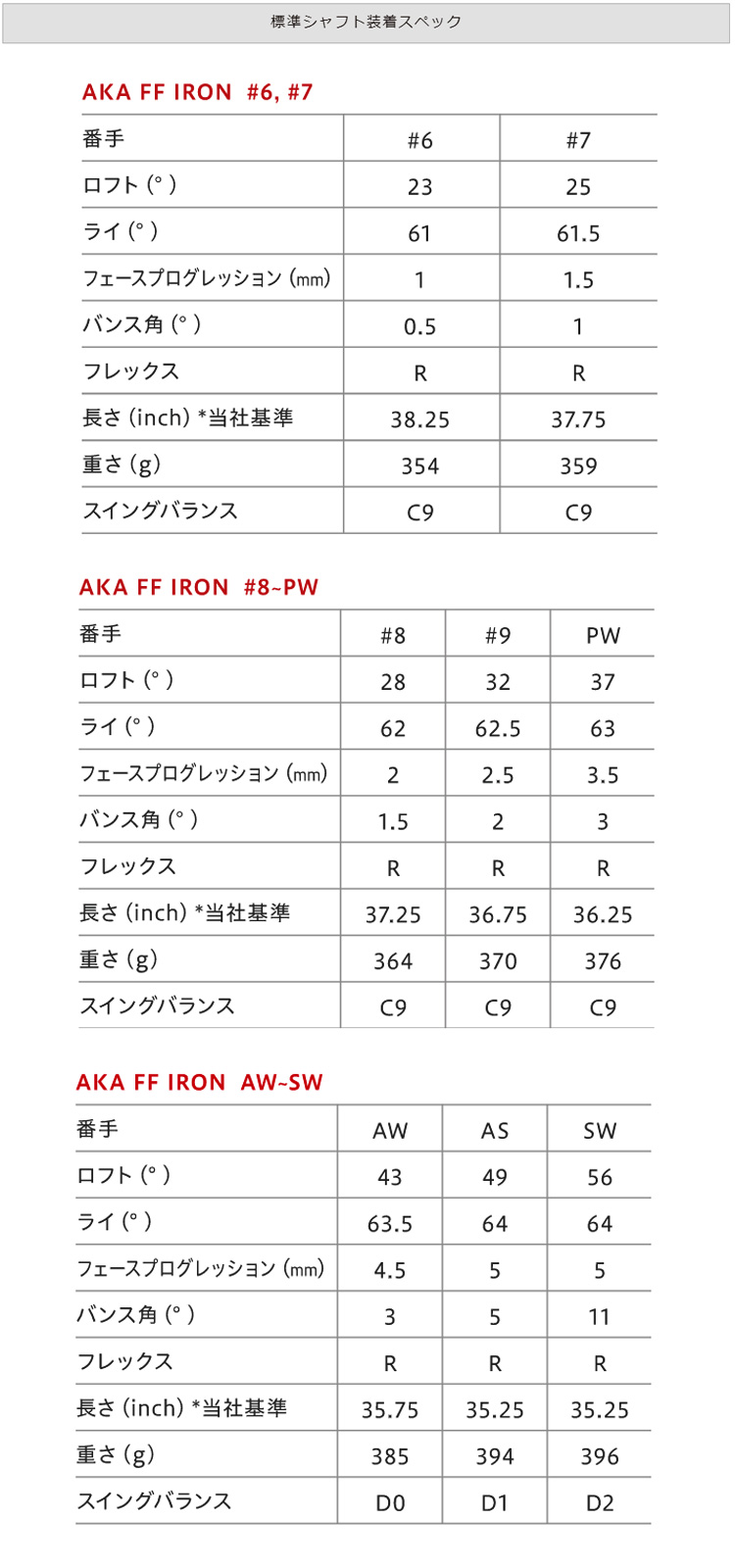 残り1点！最終処分】ONOFF（オノフ） IRON AKA FF アイアン 5本セット