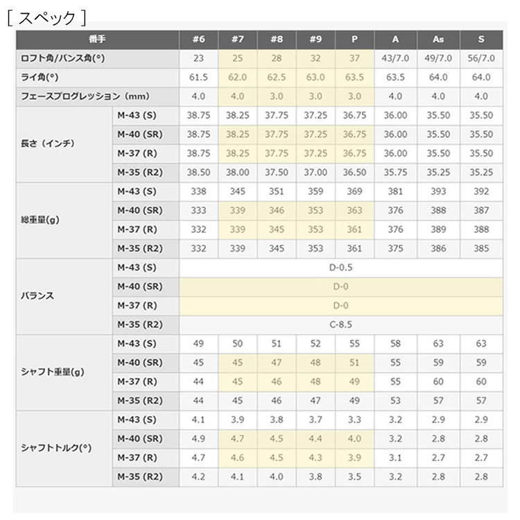 PRGR（プロギア） NEW egg アイアンセット 4本組 ＃7-PW