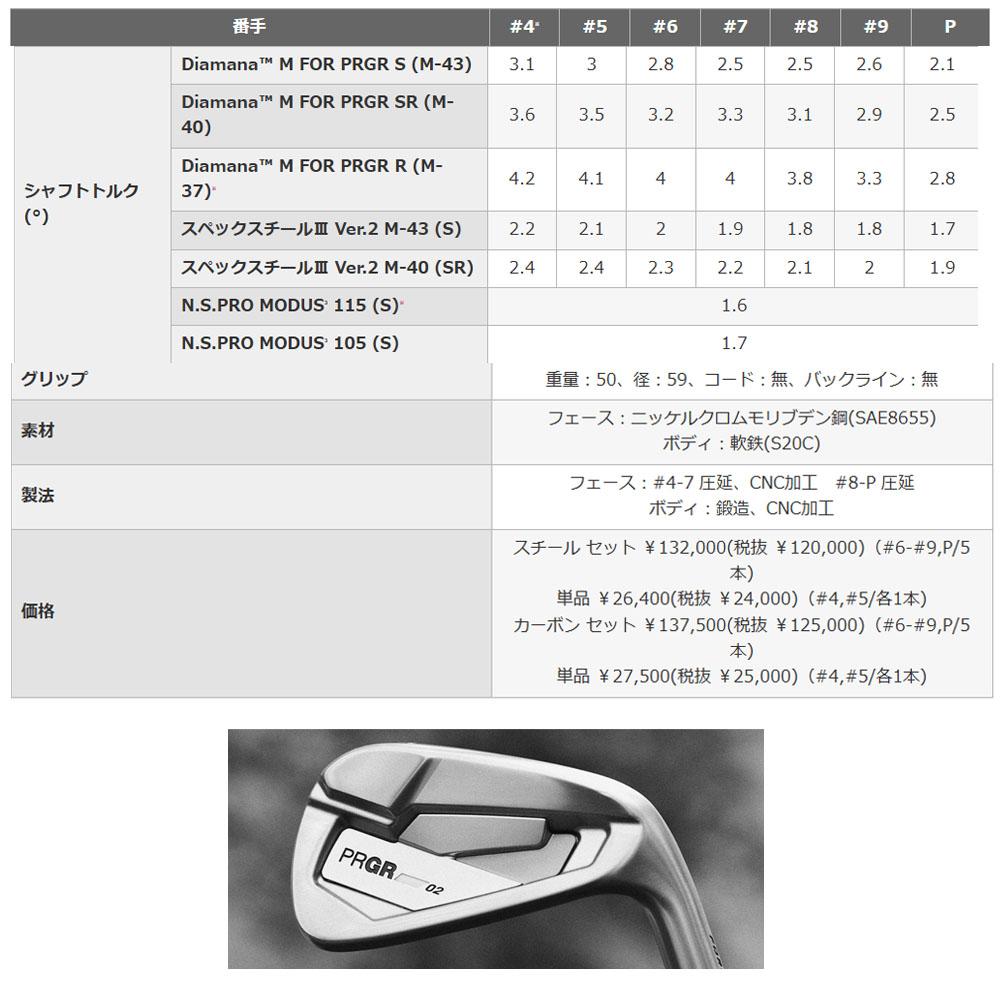 PRGR（プロギア） 02 アイアン 2026年モデル 5本組（＃6〜P） スペック