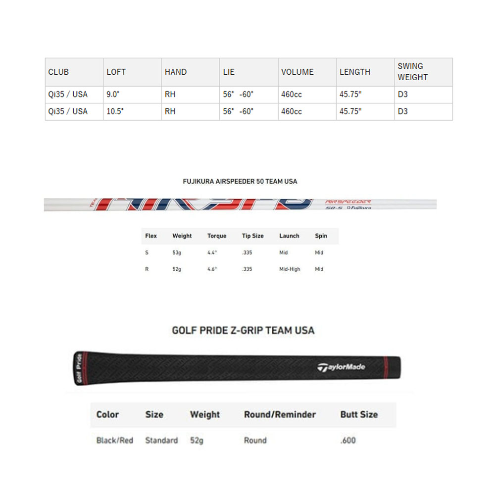 TaylorMade（テーラーメイド） USモデル Qi35 ドライバー ライダー