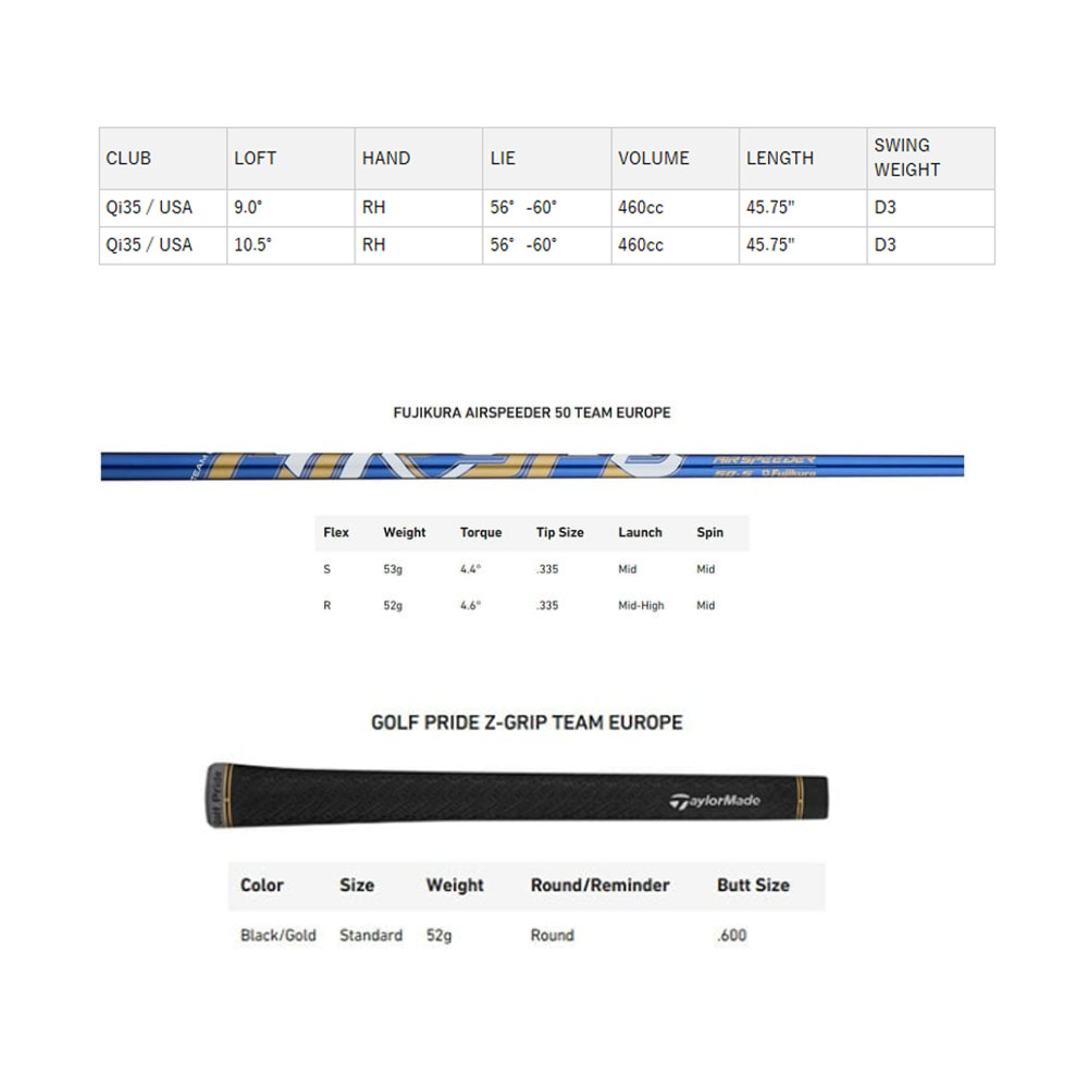 TaylorMade（テーラーメイド） USモデル Qi35 ドライバー ライダー
