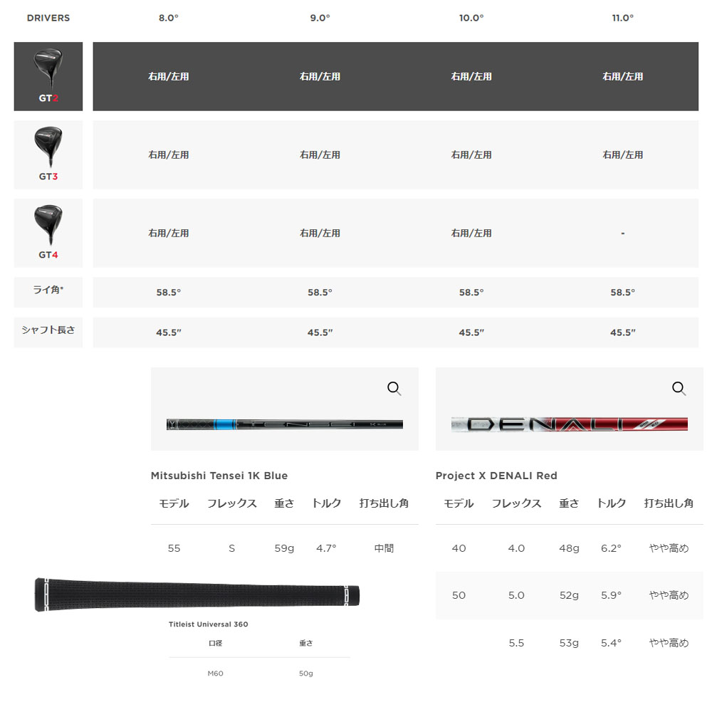 GT2 ドライバー 10度 DENALIシャフト Titleist（タイトリスト） ゴルフクラブ ドライバー メンズ GT2 DRIVER