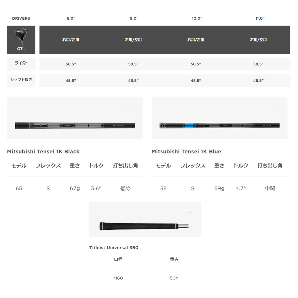 Titleist（タイトリスト） GT3 ドライバー TENSEI 1K Black65 ／TENSEI